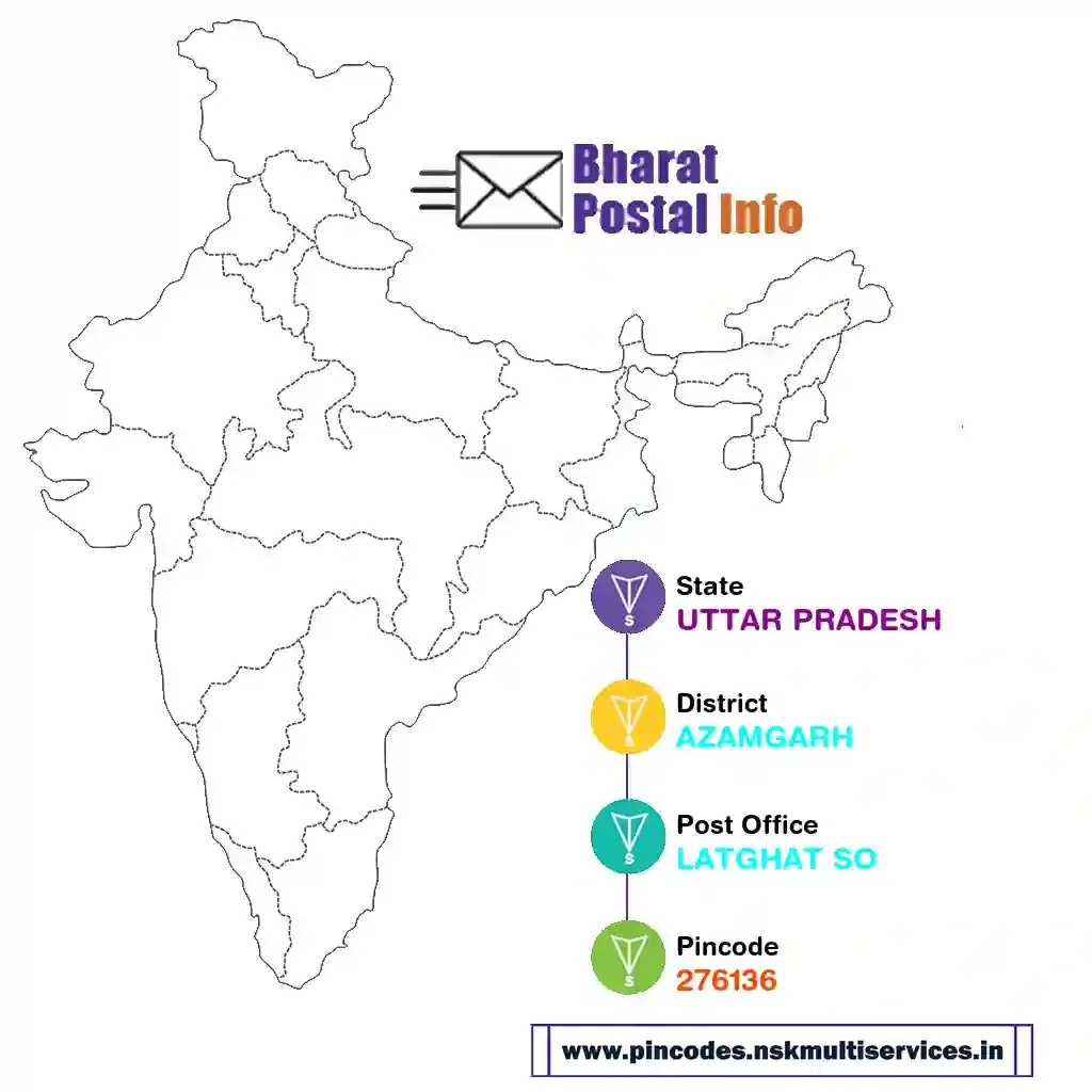 uttar pradesh-azamgarh-latghat so-276136